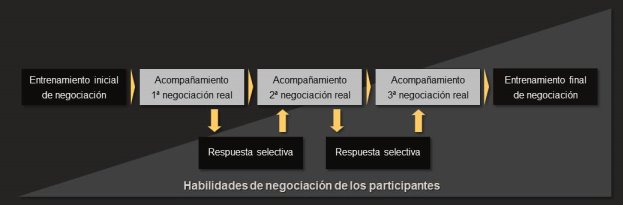 ARS EMENDI - Transferencia de aprendizaje directa a la practica